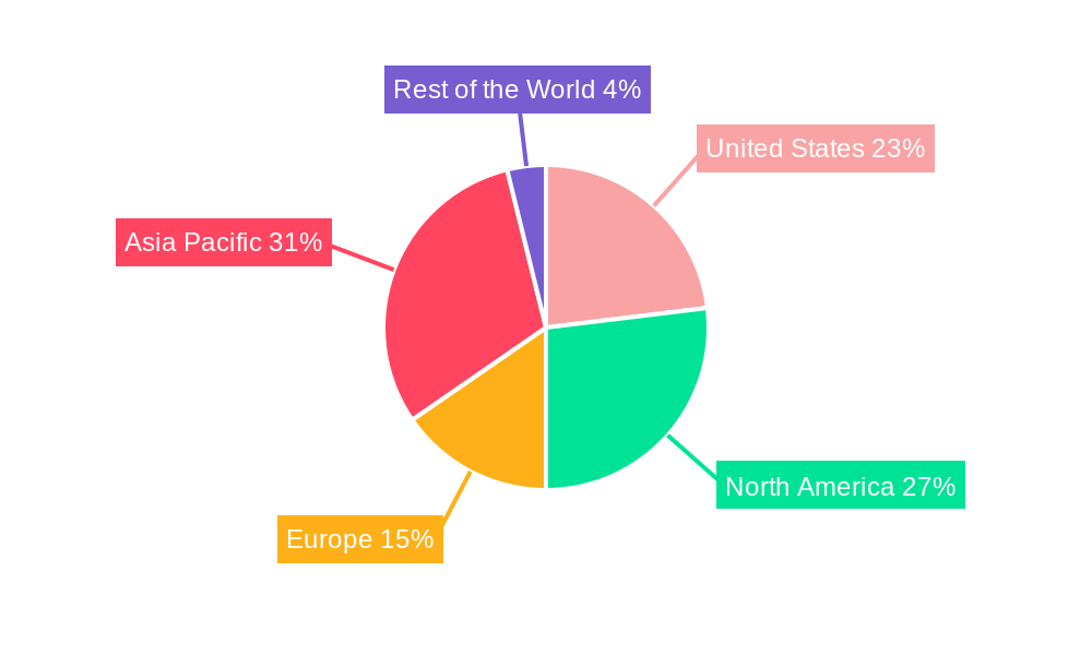 United States MLCC Market Regional Share