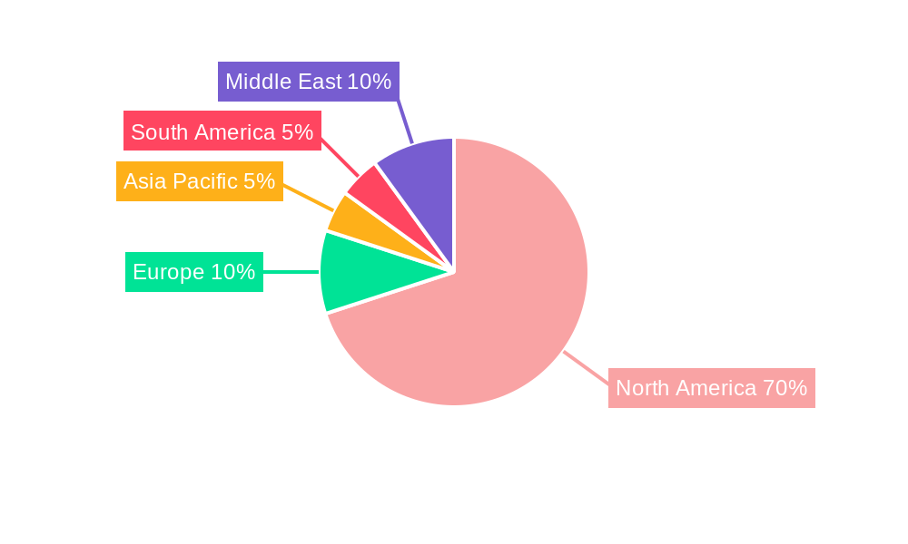 United States Manufactured Homes Market Regional Share