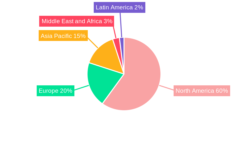 United States Mass Notification Systems Market Regional Share