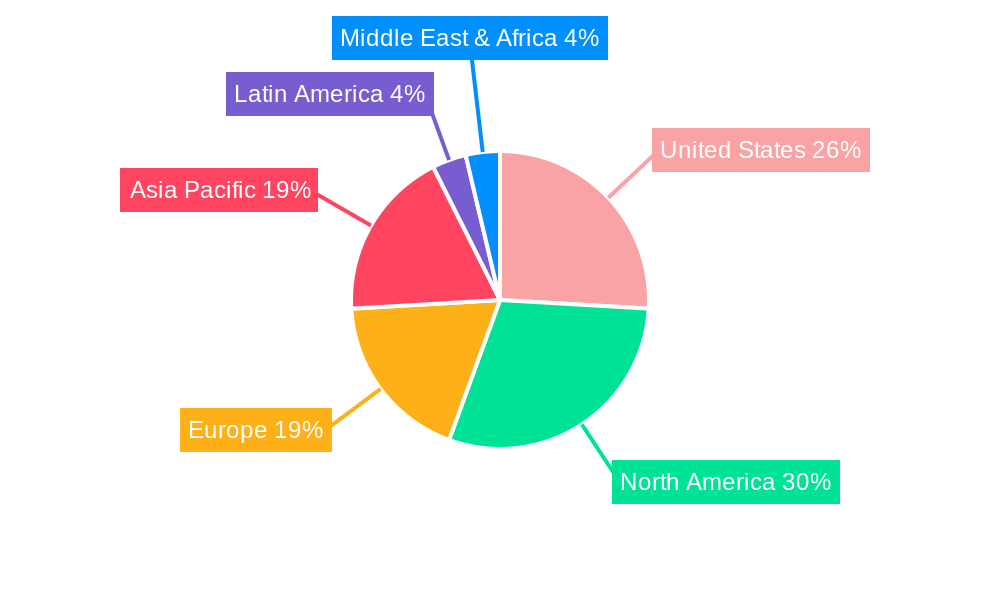 United States Optoelectronics Market Regional Share