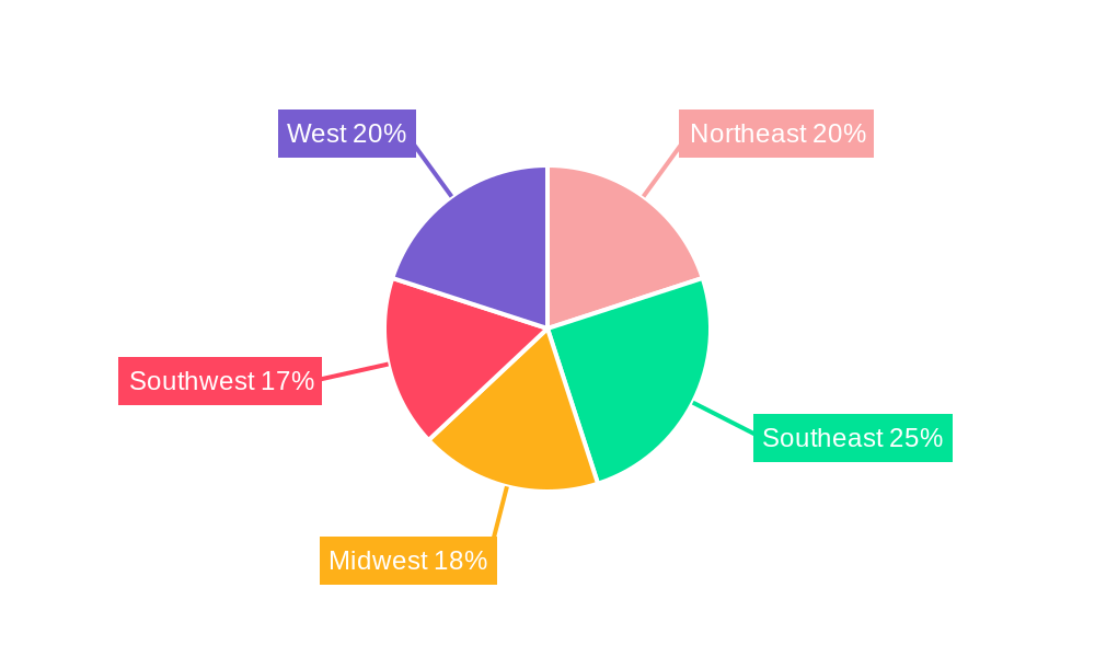 United States Outdoor Furniture Market Regional Share