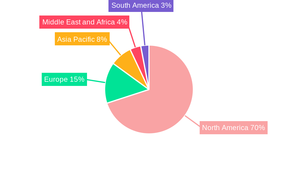 United States Over-The-Counter Drugs Market Regional Share