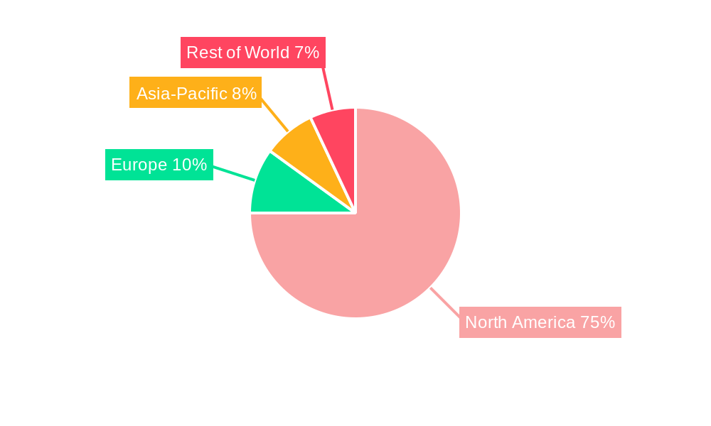 United States Payroll Services Market Regional Share