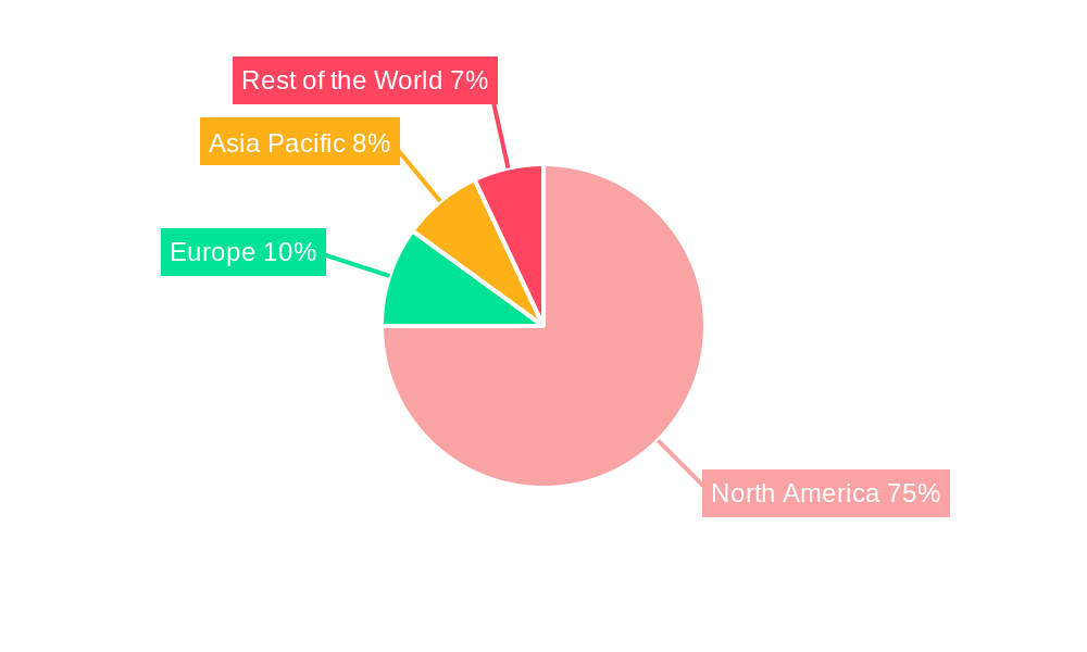 United States Self Storage Market Regional Share