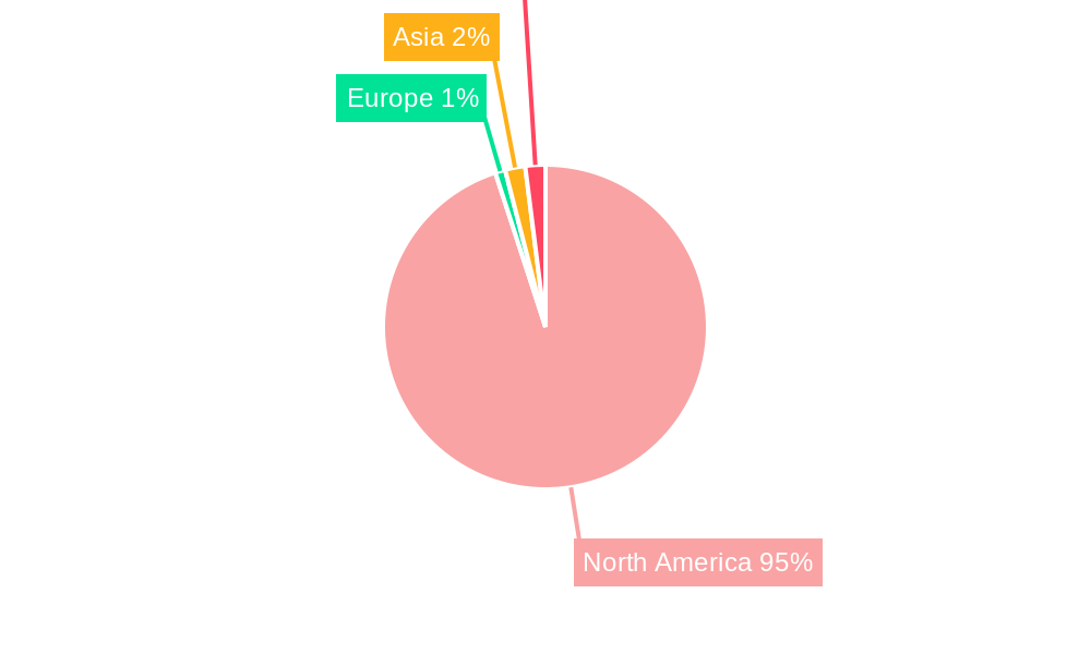 United States Shale Gas Industry Regional Share