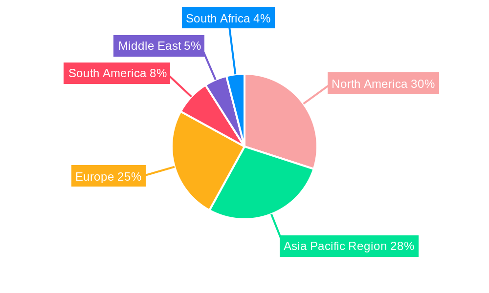 Urban/Street Furniture Market Regional Share