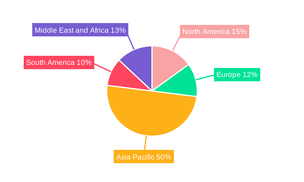 Urea Industry Regional Share