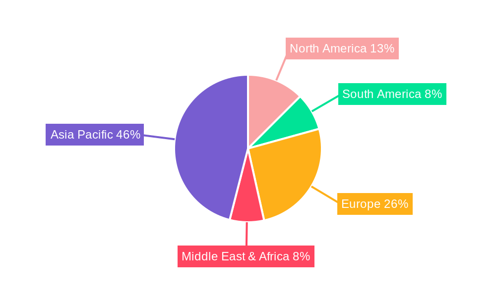 Used Car Market In India Regional Share