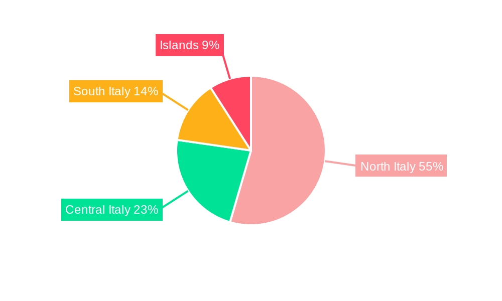 Used Car Market in Italy Regional Share