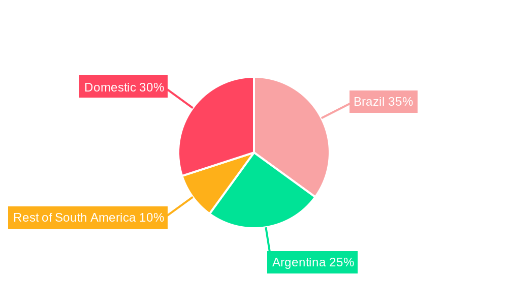 Venezuela Fruits and Vegetables Market Regional Share