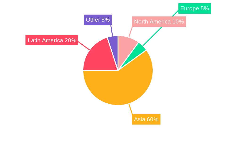 Venezuela Oil and Gas Industry Regional Share