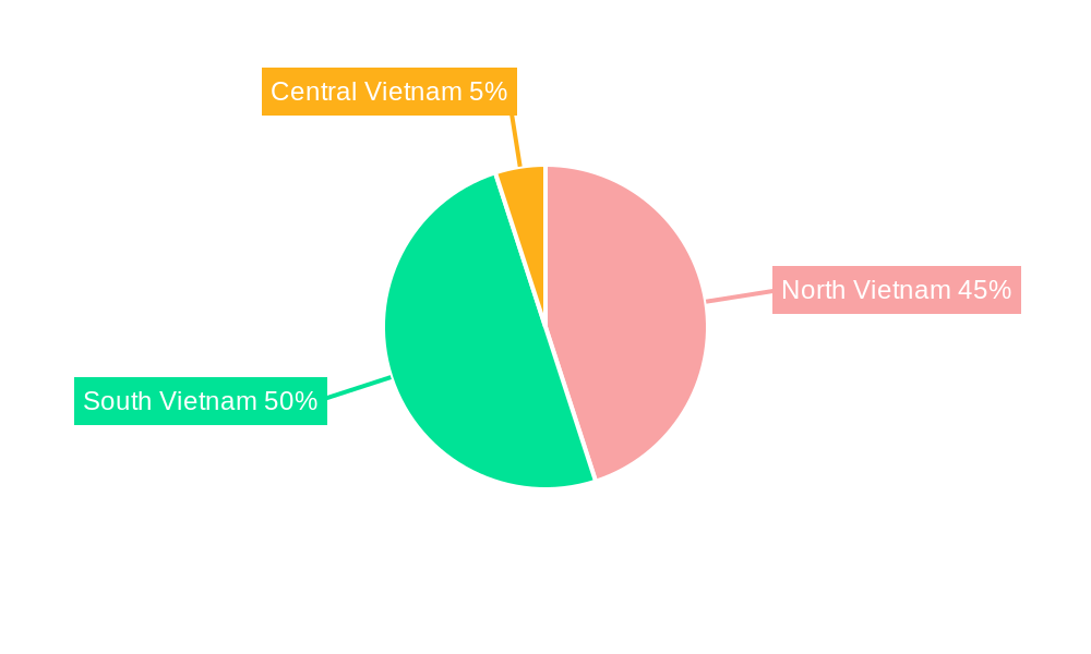 Vietnam Construction Chemicals Market Regional Share