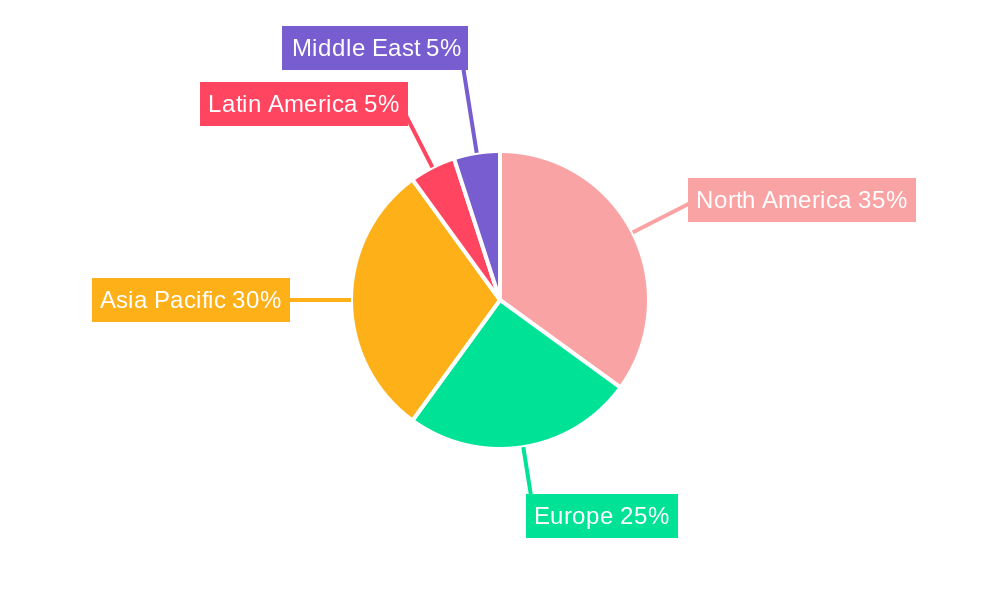 Virtual Retinal Display Industry Market Share by Region - Global Geographic Distribution