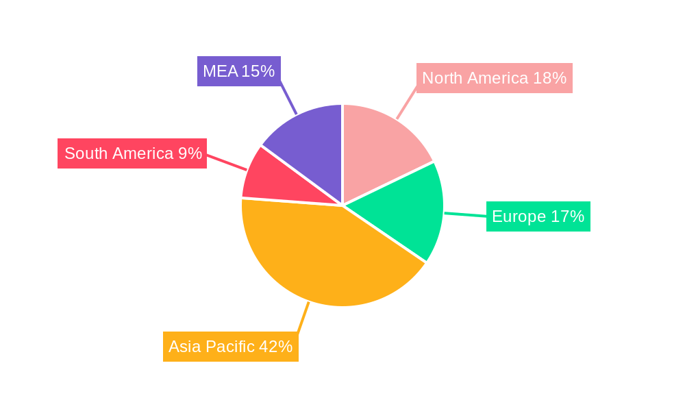 Wax Additives Market Regional Share
