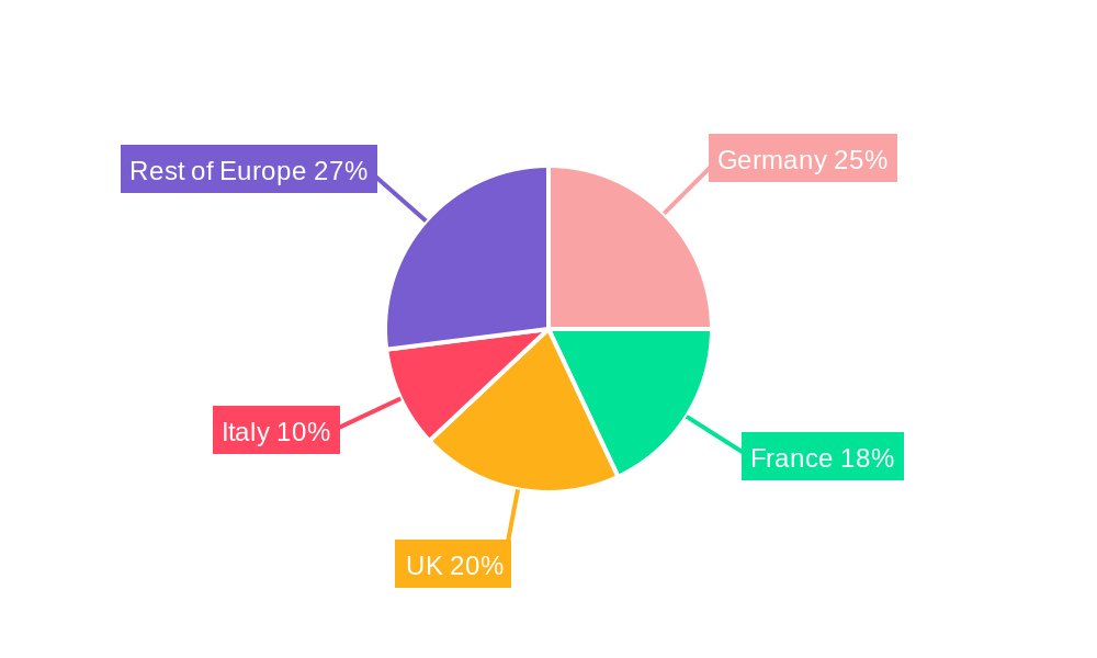 Wealth Management Industry in Europe Regional Share