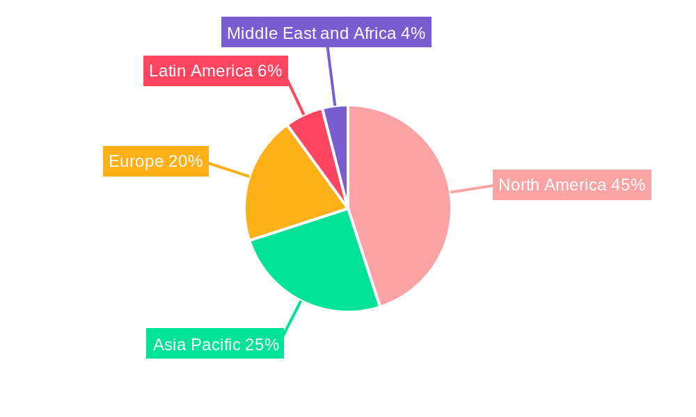 Weight Loss Diabetes Drug Market Regional Share
