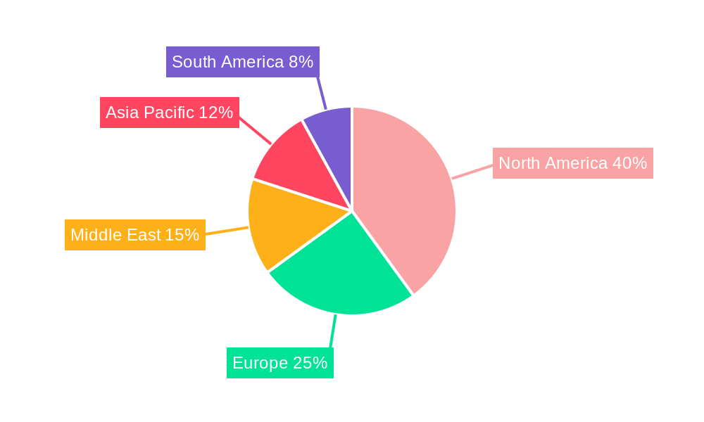 Well Completion Industry Regional Share