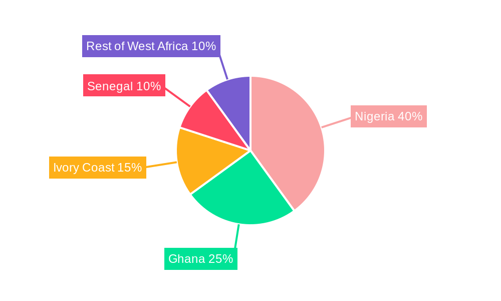 West Africa Oil & Gas Upstream Market Regional Share