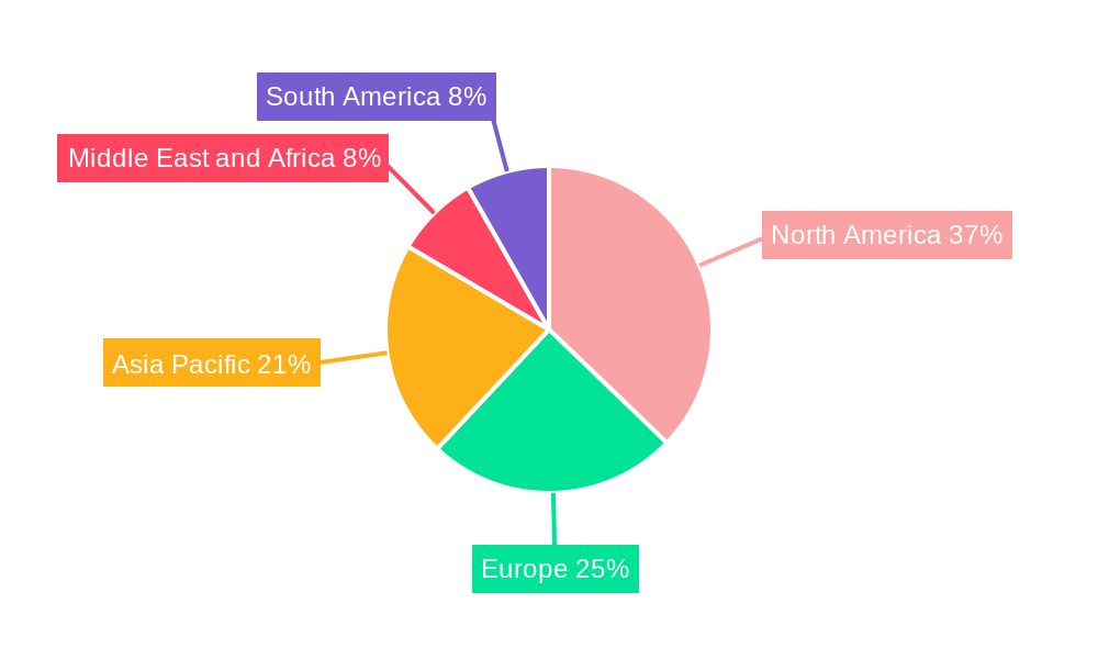 Whole-Slide Imaging Market Regional Share
