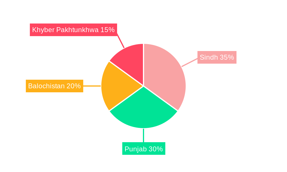Wind Energy Industry in Pakistan Regional Share