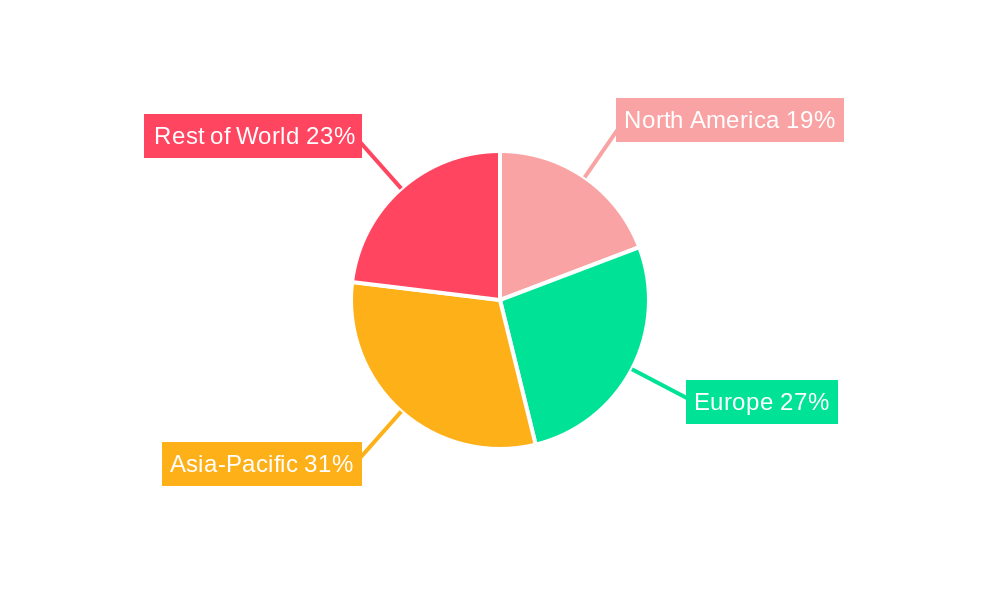 Wind Turbine Pitch And Yaw Control System Market Regional Share