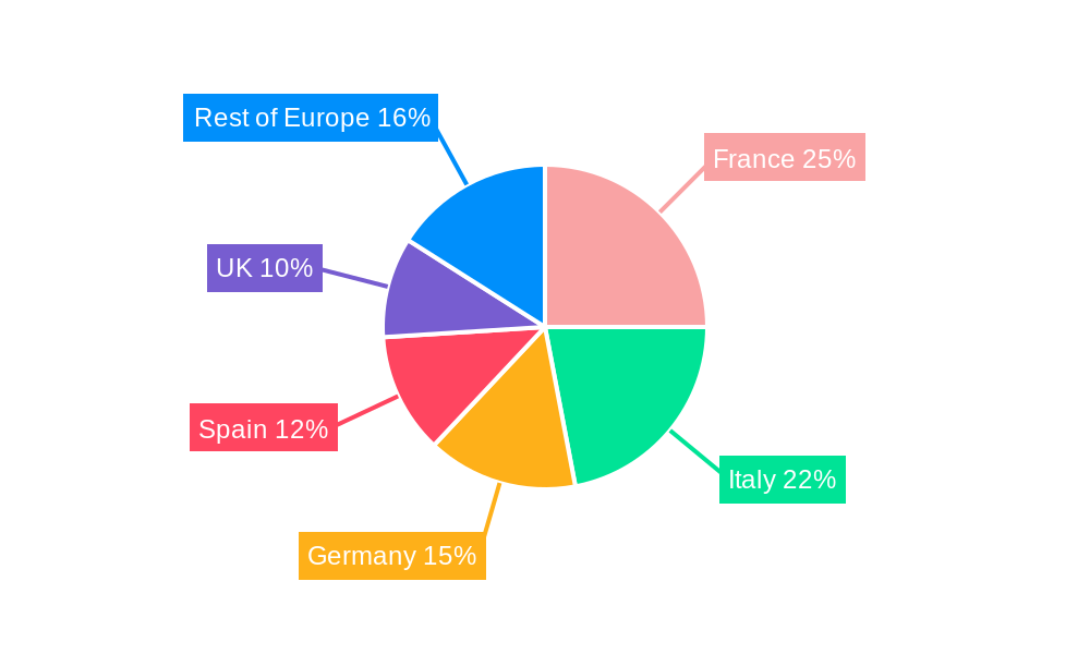 Wine Industry in Europe Regional Share