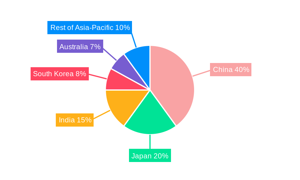 Wine Market in Asia Pacific Regional Share