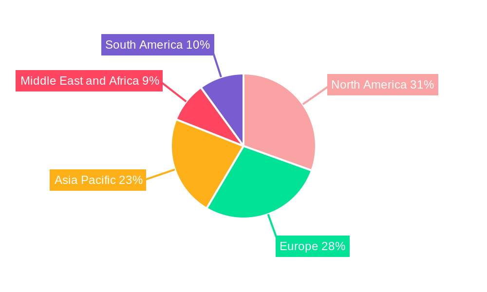 Wireless Electrocardiograph Devices Market Regional Share
