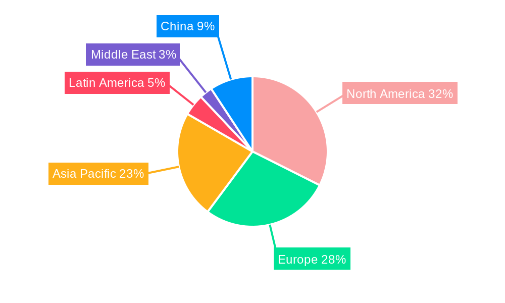 esports Market Regional Share