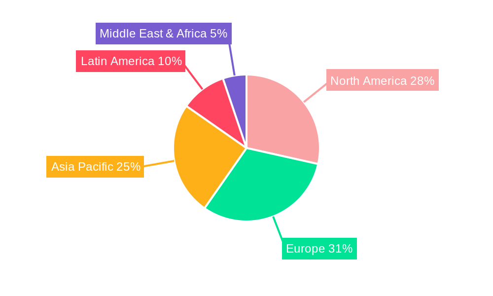 potato protein Regional Share