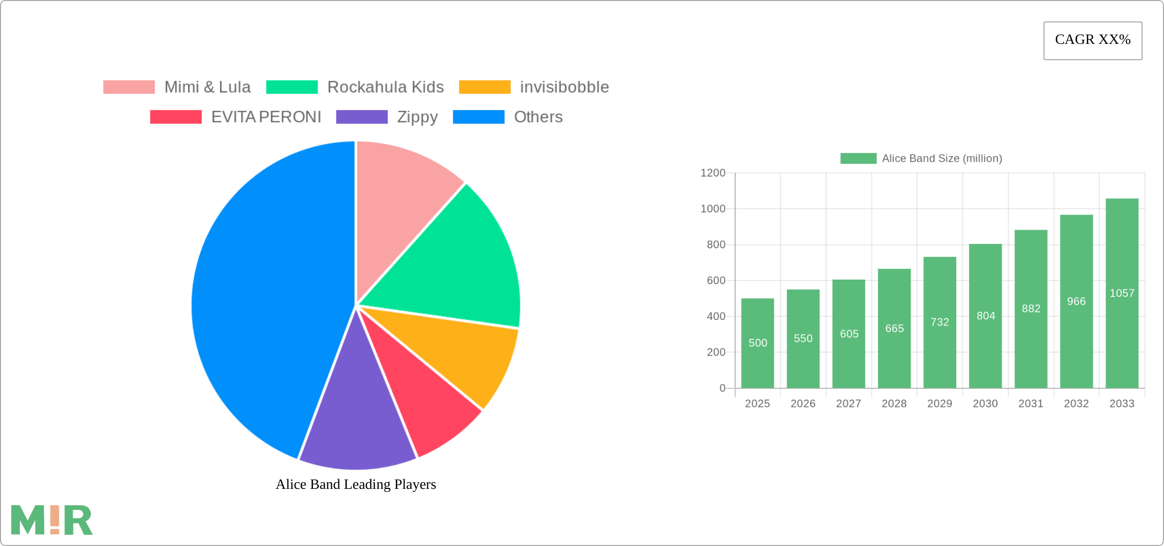 Alice Band Research Report - Market Size, Growth & Forecast