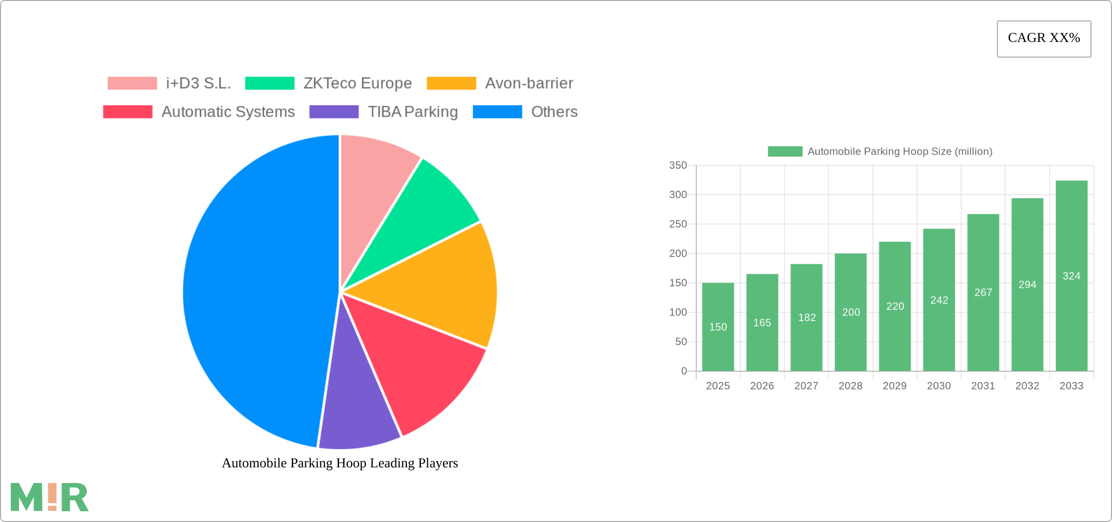Automobile Parking Hoop Research Report - Market Size, Growth & Forecast