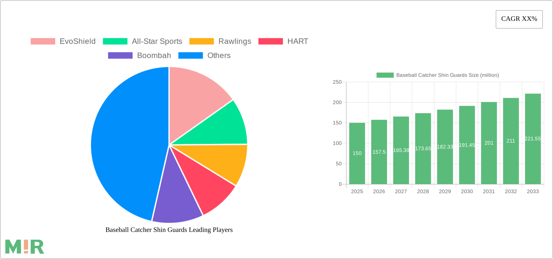 Baseball Catcher Shin Guards Research Report - Market Size, Growth & Forecast