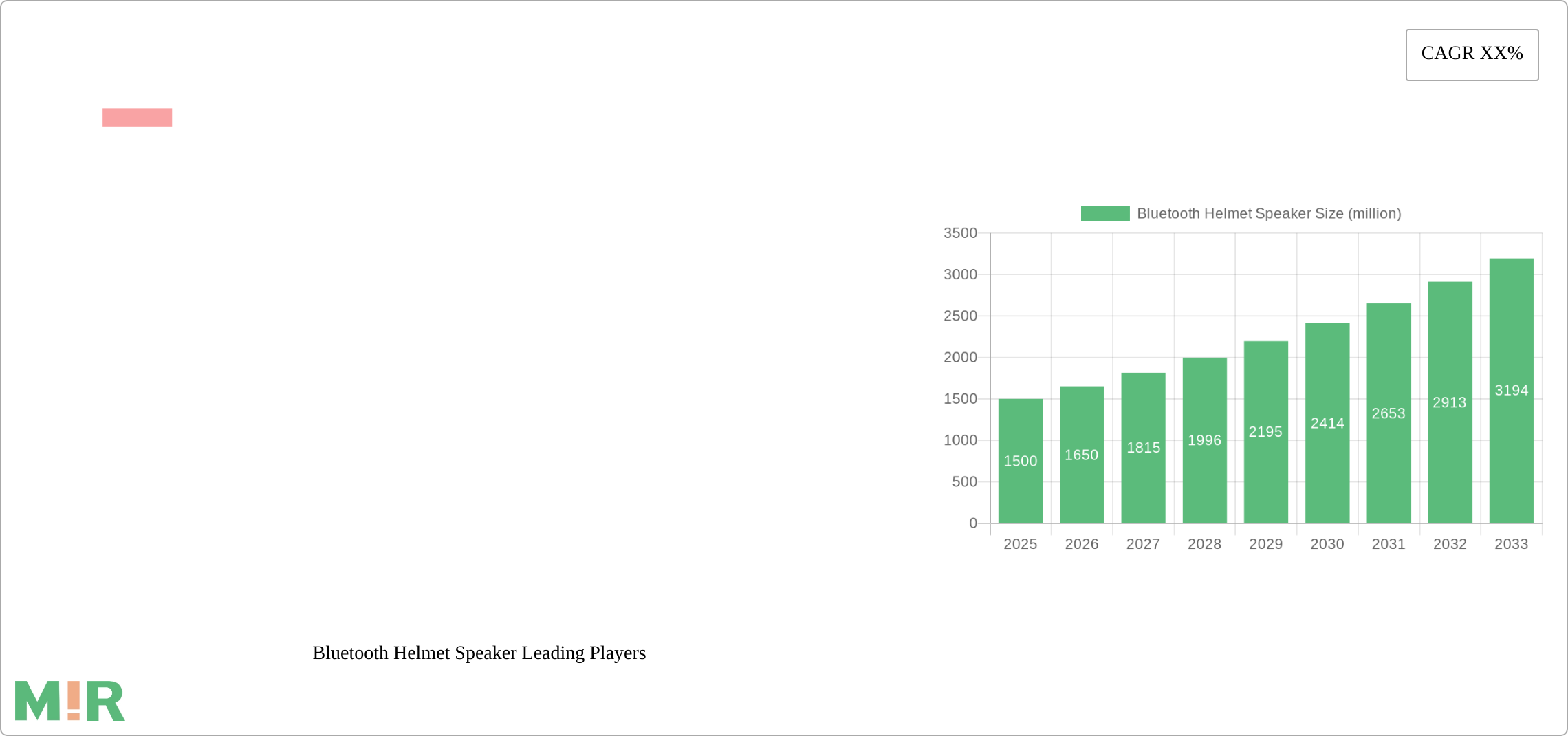 Bluetooth Helmet Speaker Research Report - Market Size, Growth & Forecast