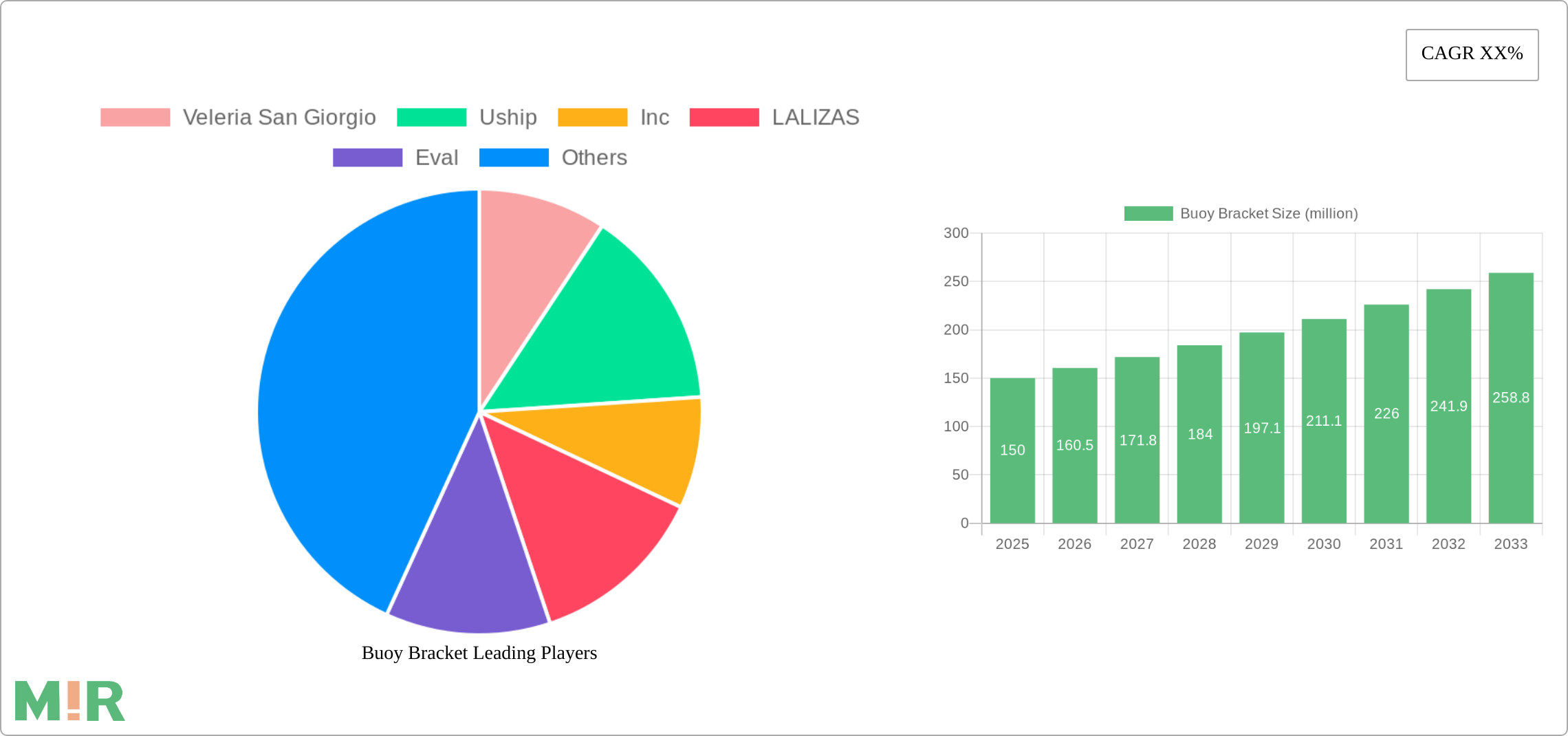 Buoy Bracket Research Report - Market Size, Growth & Forecast