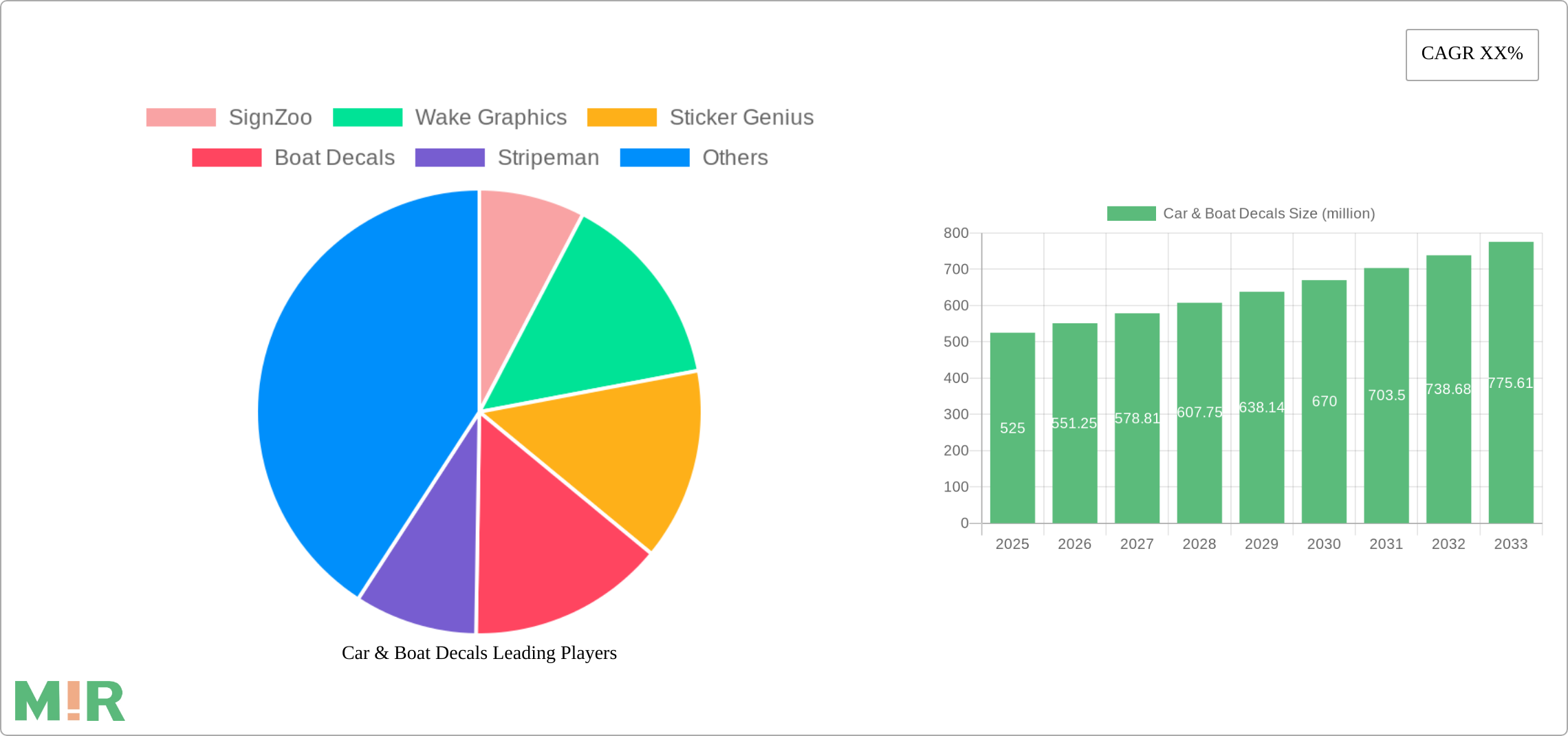 Car & Boat Decals Research Report - Market Size, Growth & Forecast
