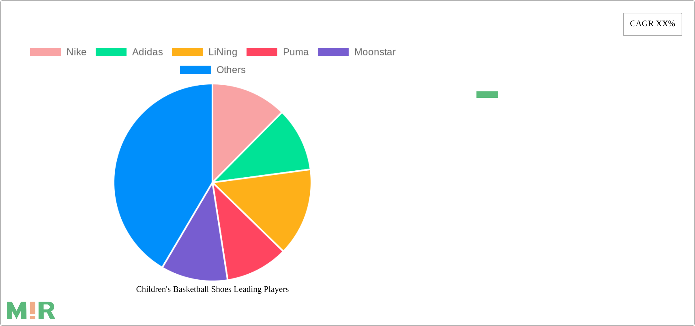 Children's Basketball Shoes Research Report - Market Size, Growth & Forecast