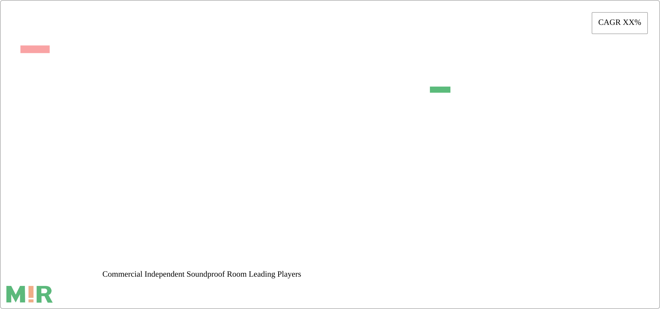 Commercial Independent Soundproof Room Research Report - Market Size, Growth & Forecast