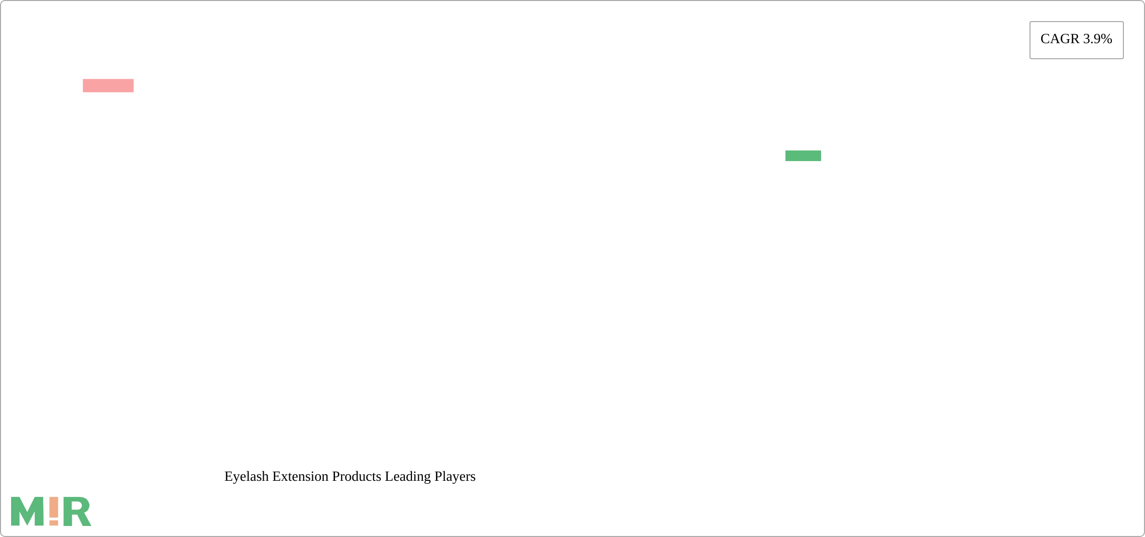 Eyelash Extension Products Research Report - Market Size, Growth & Forecast