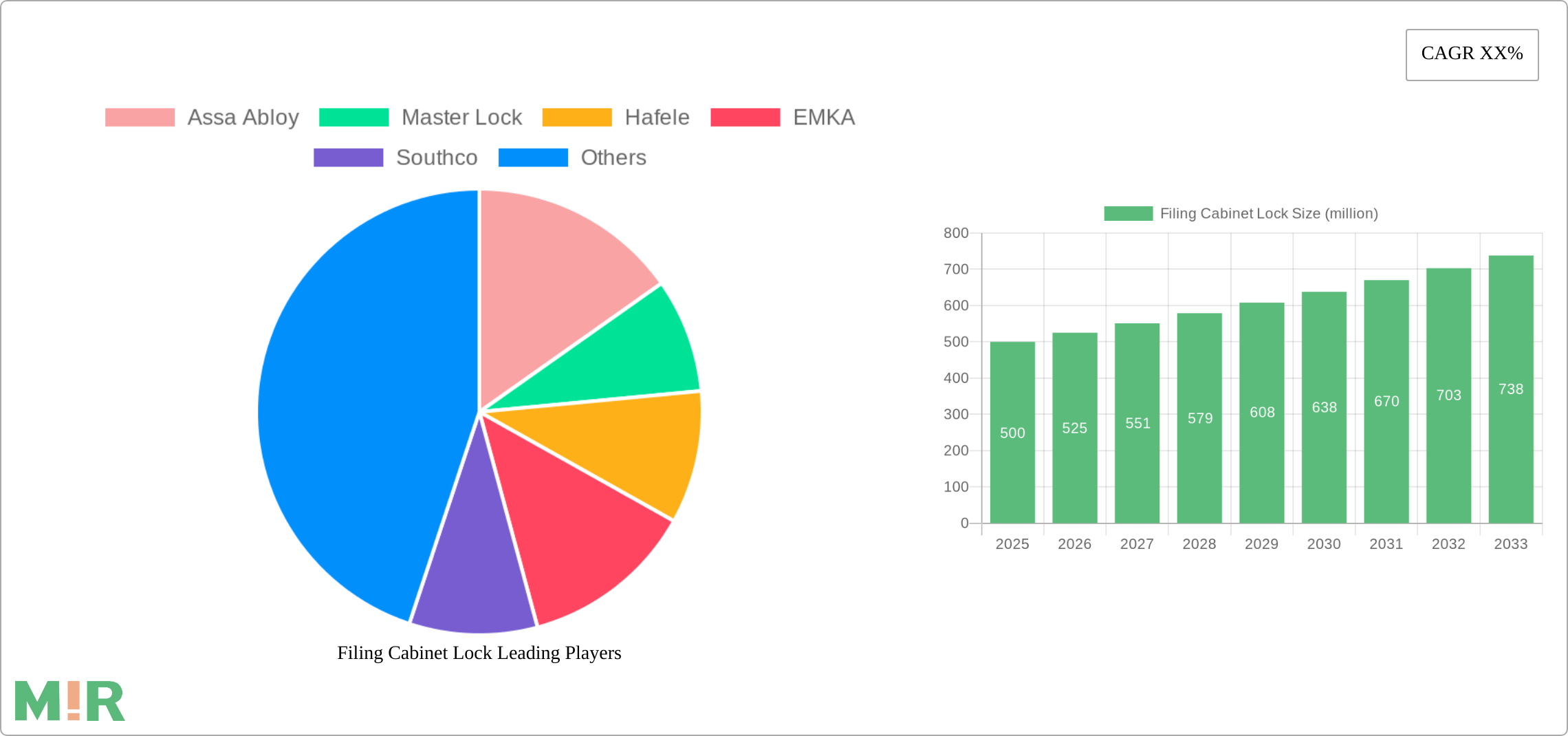 Filing Cabinet Lock Research Report - Market Size, Growth & Forecast