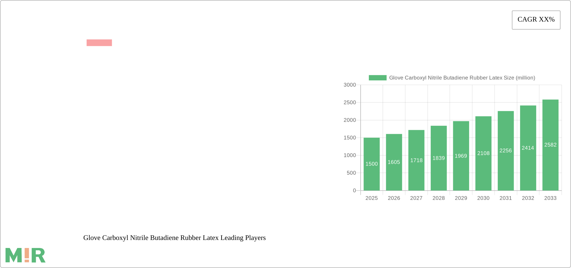 Glove Carboxyl Nitrile Butadiene Rubber Latex Research Report - Market Size, Growth & Forecast