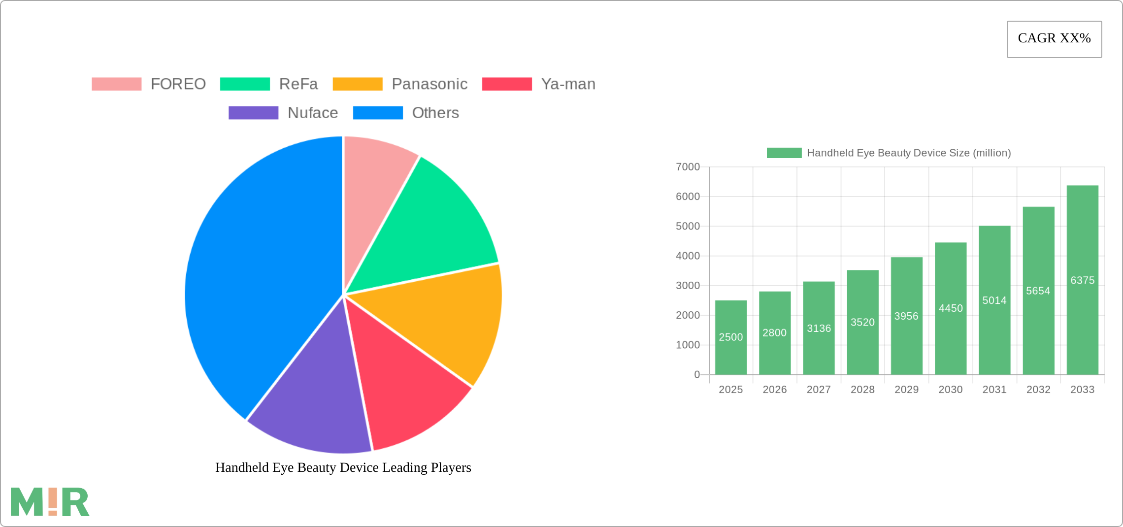 Handheld Eye Beauty Device Research Report - Market Size, Growth & Forecast