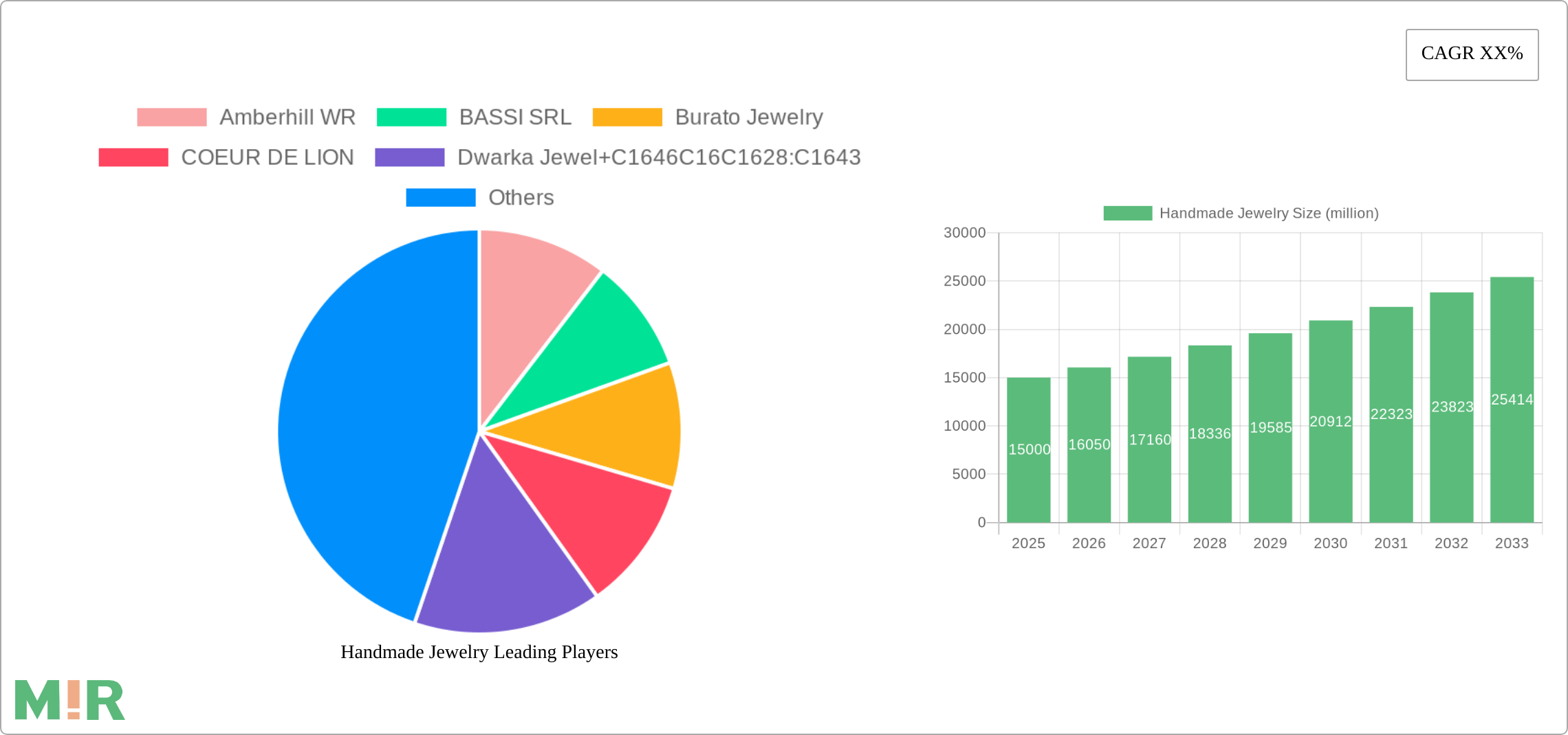 Handmade Jewelry Research Report - Market Size, Growth & Forecast
