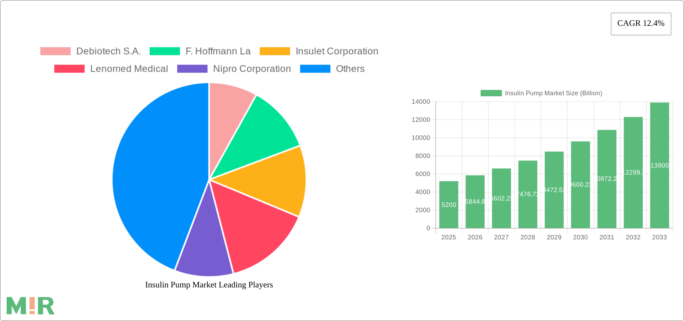 Insulin Pump Market Research Report - Market Size, Growth & Forecast