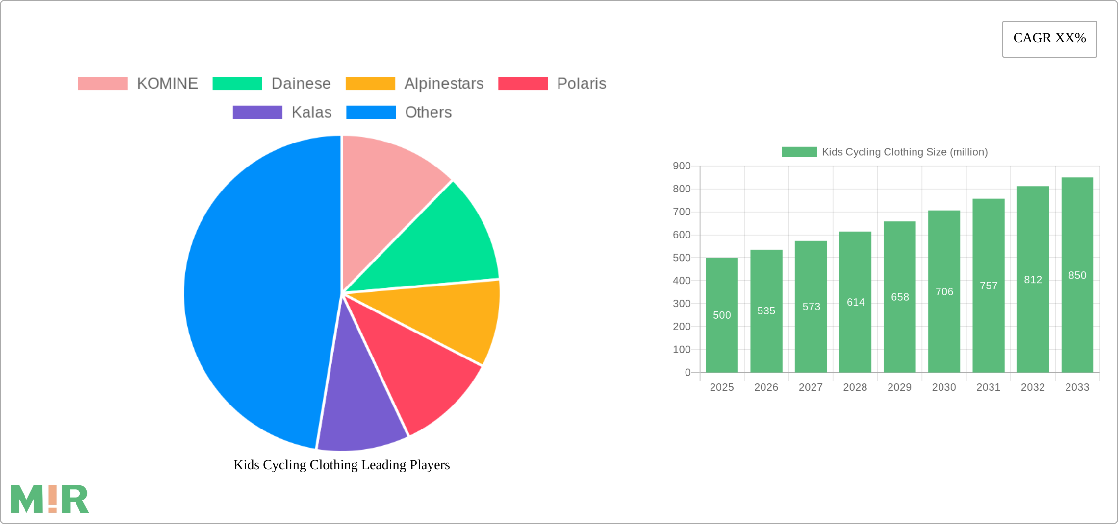 Kids Cycling Clothing Research Report - Market Size, Growth & Forecast