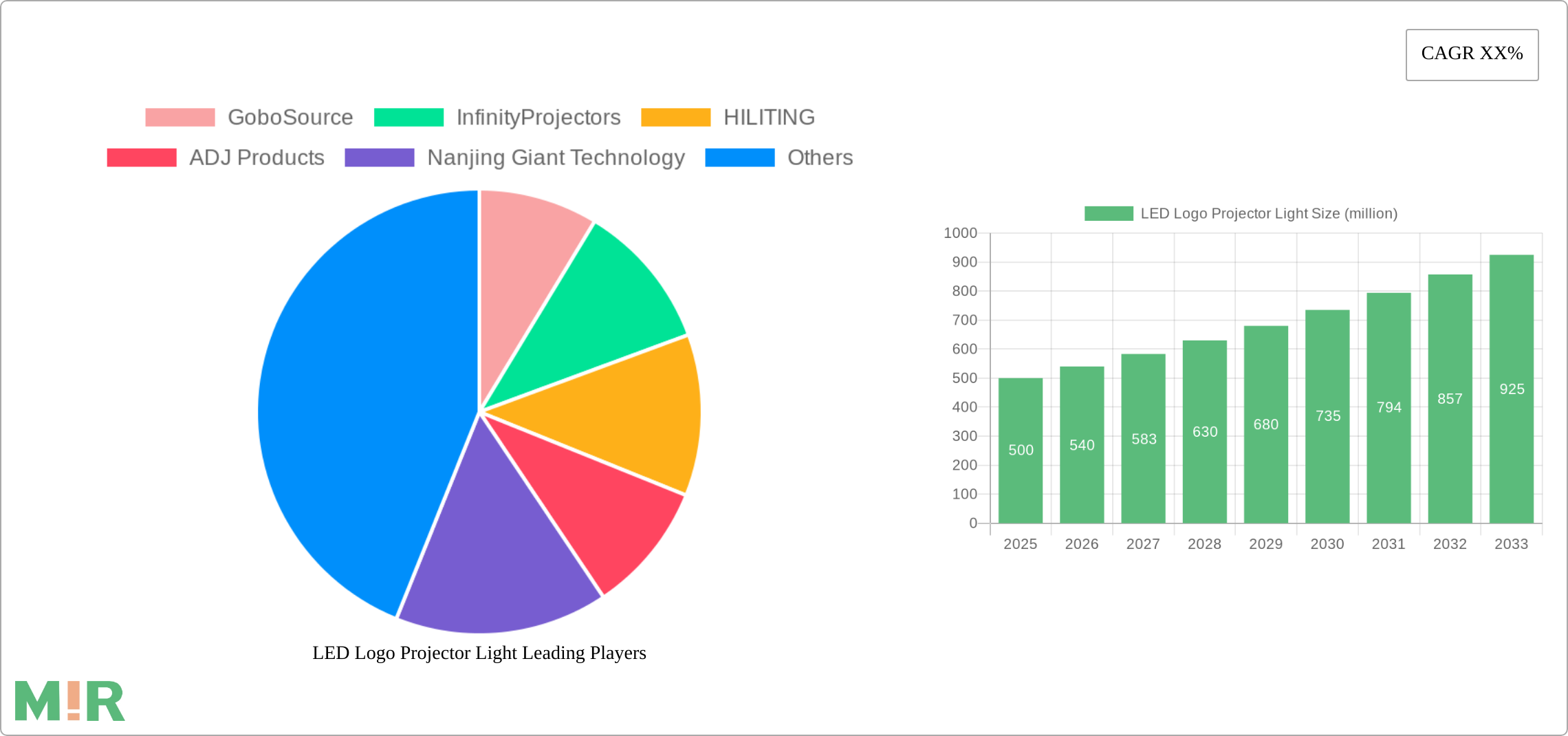 LED Logo Projector Light Research Report - Market Size, Growth & Forecast