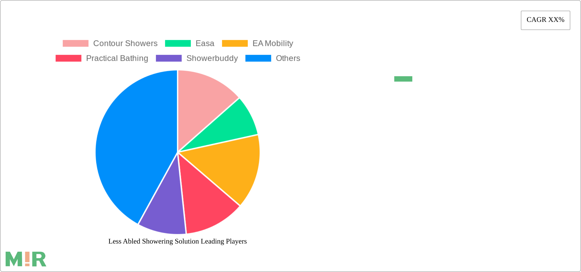 Less Abled Showering Solution Research Report - Market Size, Growth & Forecast