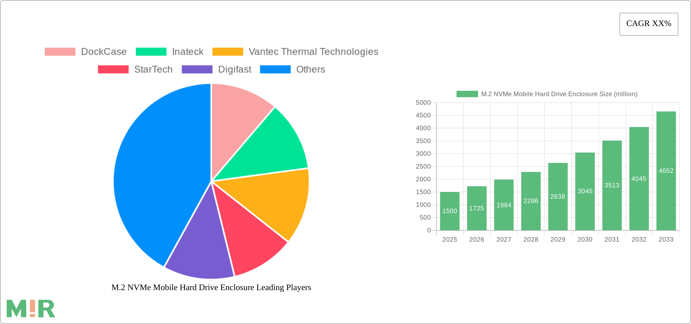 M.2 NVMe Mobile Hard Drive Enclosure Research Report - Market Size, Growth & Forecast