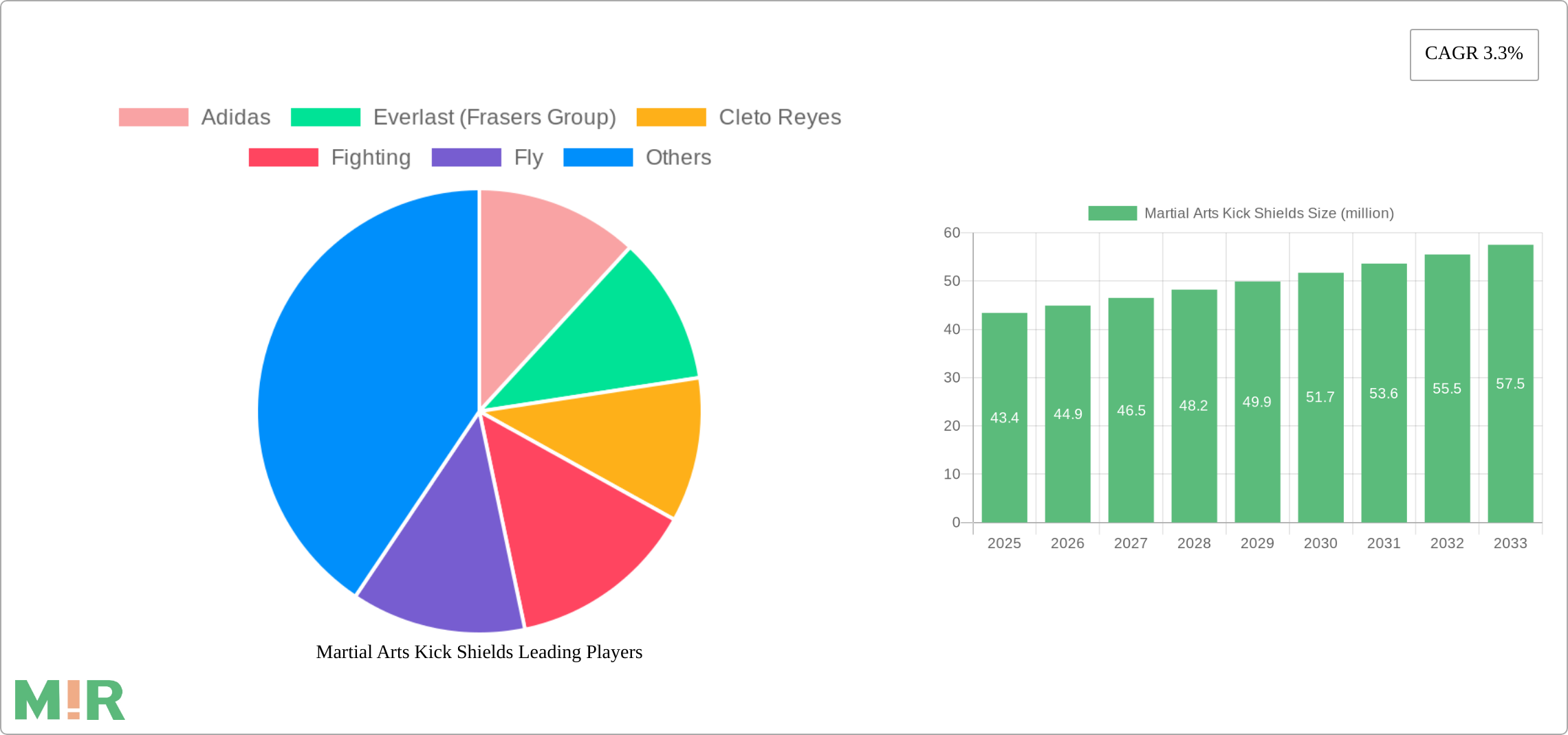 Martial Arts Kick Shields Research Report - Market Size, Growth & Forecast