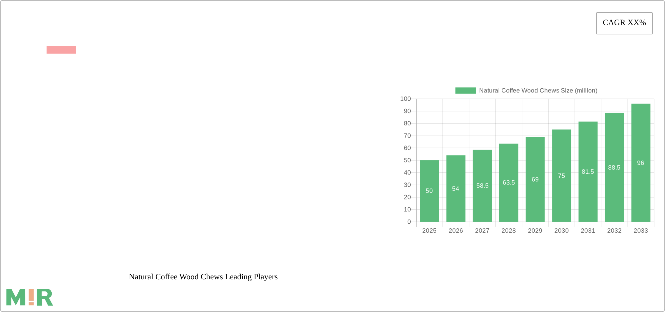 Natural Coffee Wood Chews Research Report - Market Size, Growth & Forecast